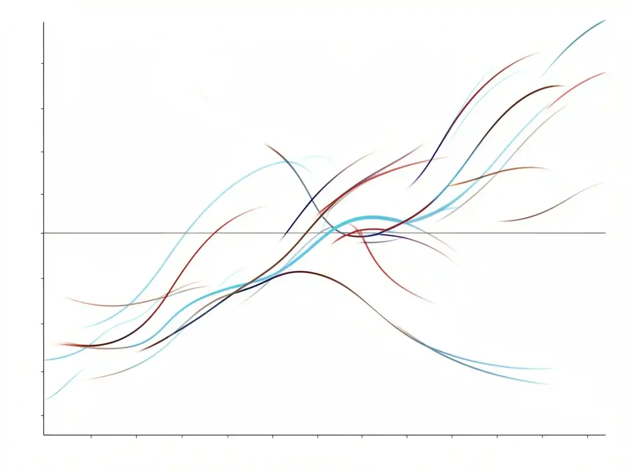 Active break flow curve showing movement intensity adapted across time windows
